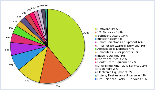 grafico